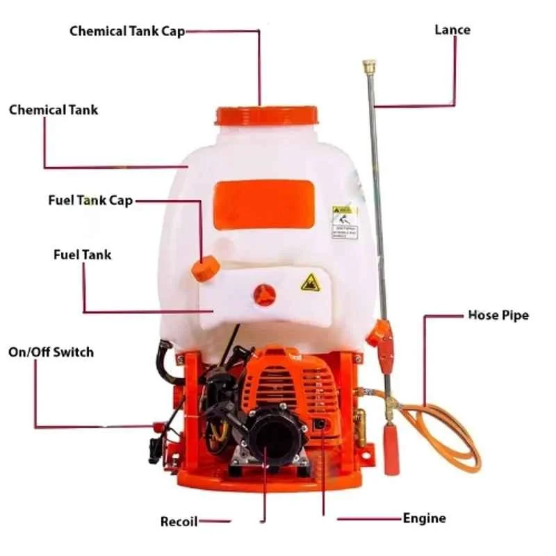 Greenleaf P708 Power Sprayer, Capacity: 20 L (P708) 2