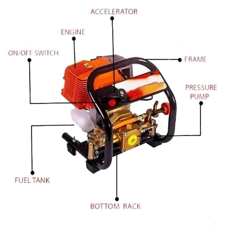 Greenleaf 31CC 0.7kW 4 Stroke Petrol Engine Portable Power Sprayer (PS-P4) 4
