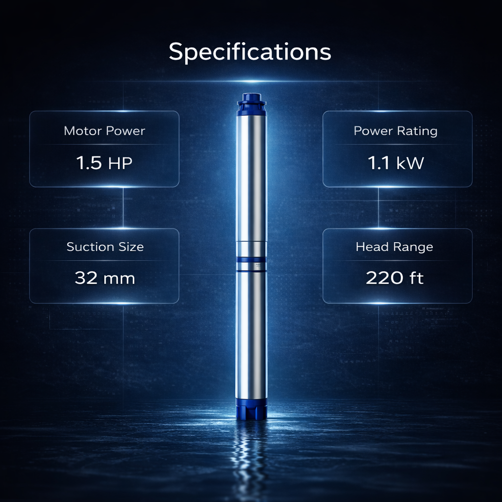 GANPATI JINDAL 1.5HP 12 Stage Single Phase Pure Copper Water Filled Borewell Submersible Pump with Control Panel & 50m Submersible Cable  12 Months Warranty 4