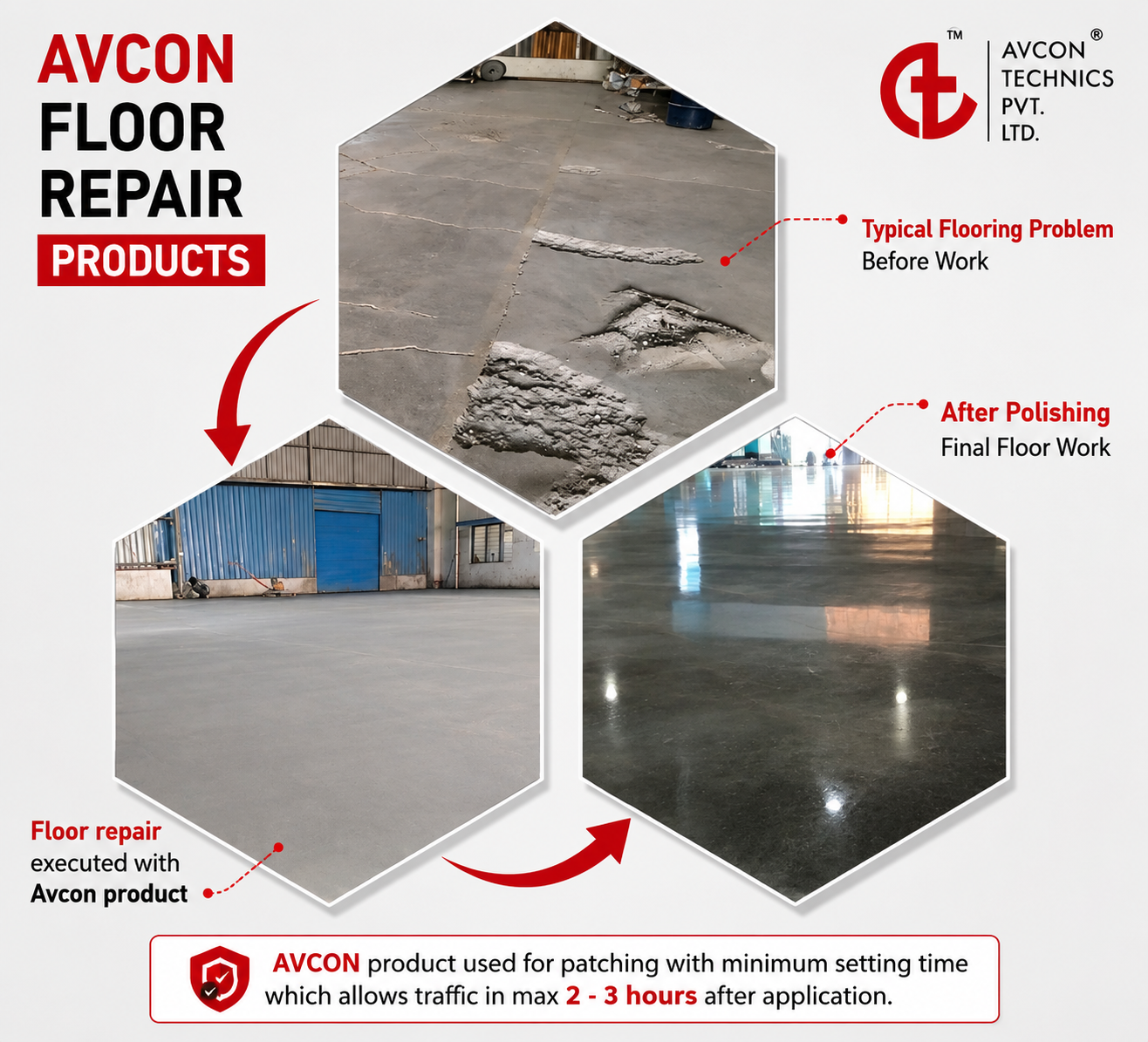 Avcrete LMC Heavy Duty Industrial Floor Screed for Warehouses & Factory 2