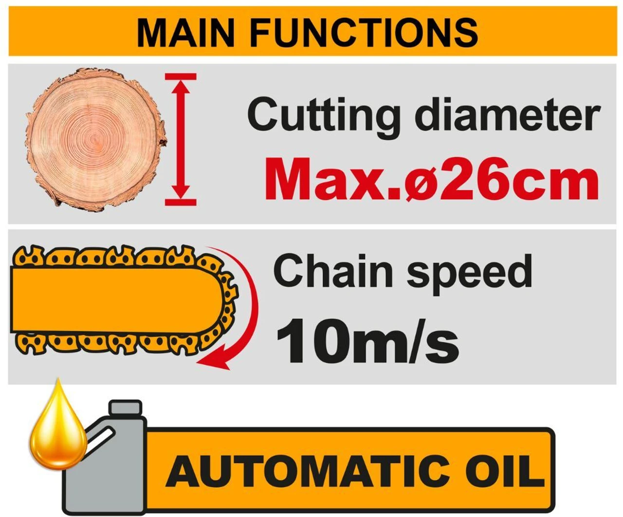 Ingco Cordless Chain Saw 12 inch (30 cm) Bar Length 10 m/s Chain Speed 4.0 Ah Battery Capacity(with Battery)(CGSLI201262) 2