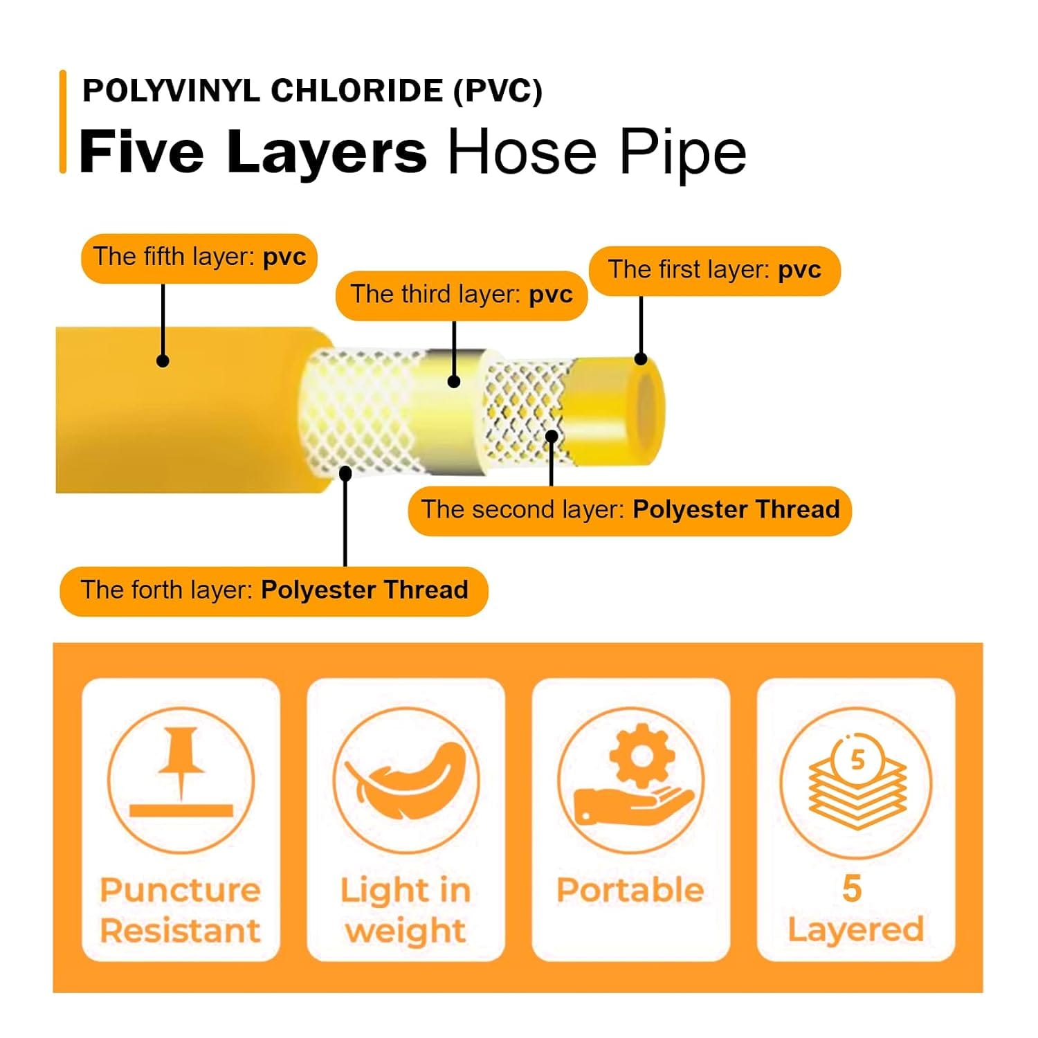 Neptune Simplify Farming 8.5MM 100 Meter Heavy Duty 5 Layered PVC High Pressure Hose Pipe With Korean Technology | Ideal for Agriculture, Horticulture,Car Wash, Floor Cleaning Both Indoor and Outdoor 2