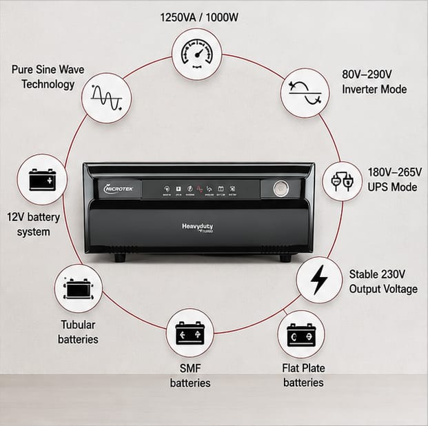 Next-Gen HEAVY DUTY UPS 1550-vTURBO 12V Pure Sine Wave 1250VA 4