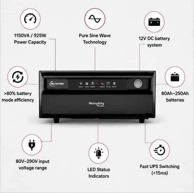Next-Gen HEAVY DUTY vTURBO NEW 1400 12V Pure Sine Wave Inverter 1150VA/925Watt 4