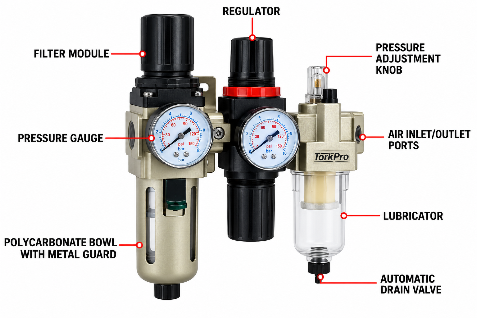 Premium Quality 10-Bar FRL Air Preparation Unit with Pressure Gauge & Metal Guard 4