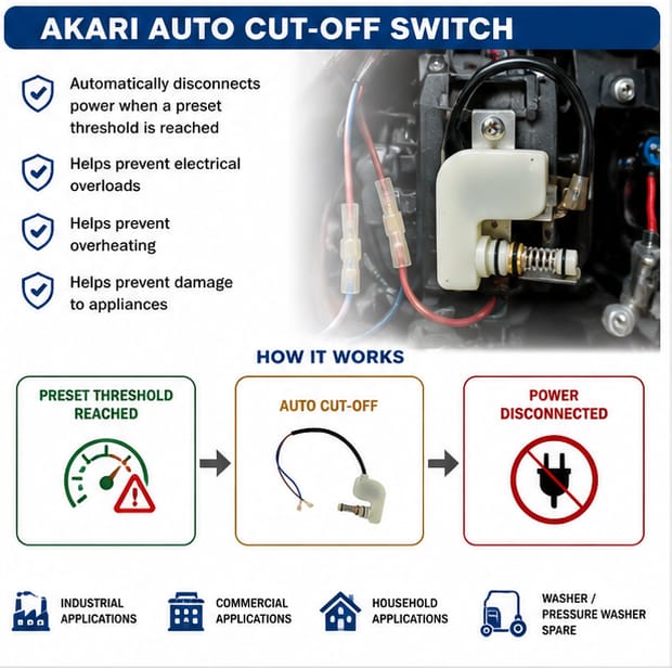 AKARI High Quality Washer/Pressure Washer AUTO CUT OFF SWITCH ( AUTO CUT OF  SWITCH) 4