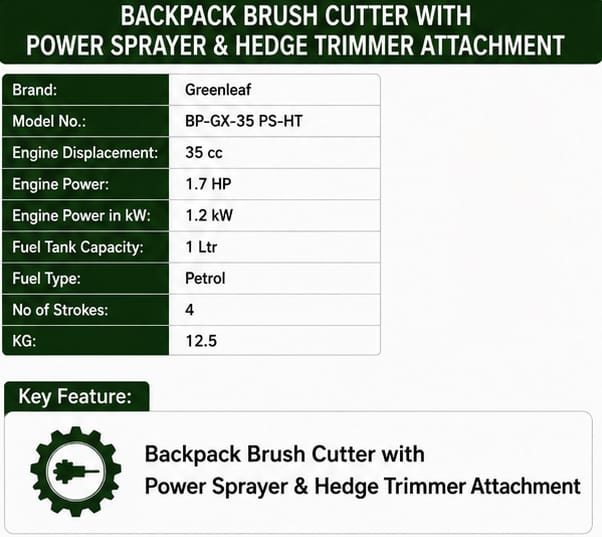 Greenleaf 1.7HP Backpack Brush Cutter with Power Sprayer & Hedge Trimmer Attachment (BP-GX-35 PS-HT) 3