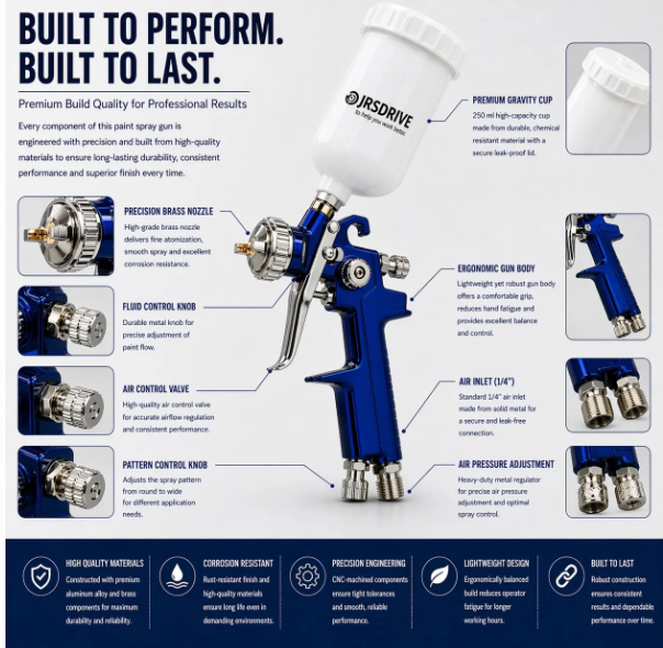 JRSDRIVE EPSG-3140 Professional Paint Spray Gun with High-Performance Gravity Feed System 3