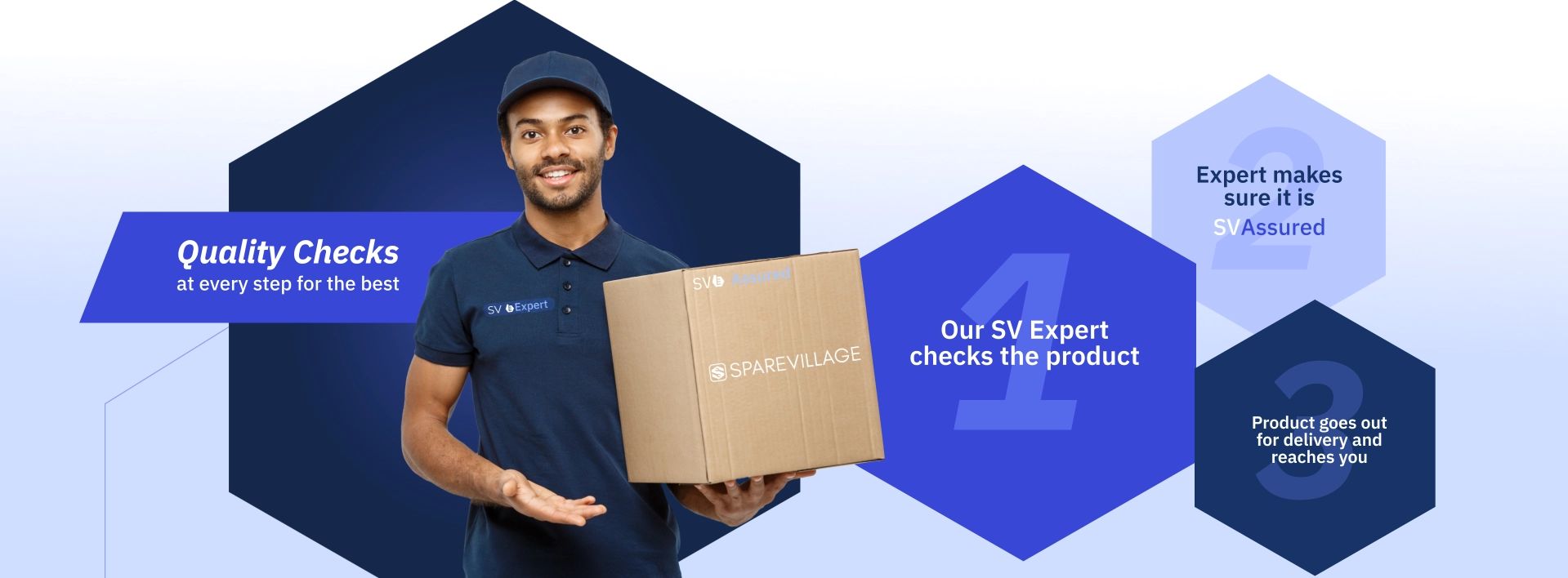 Quality checks at every step - SV Expert